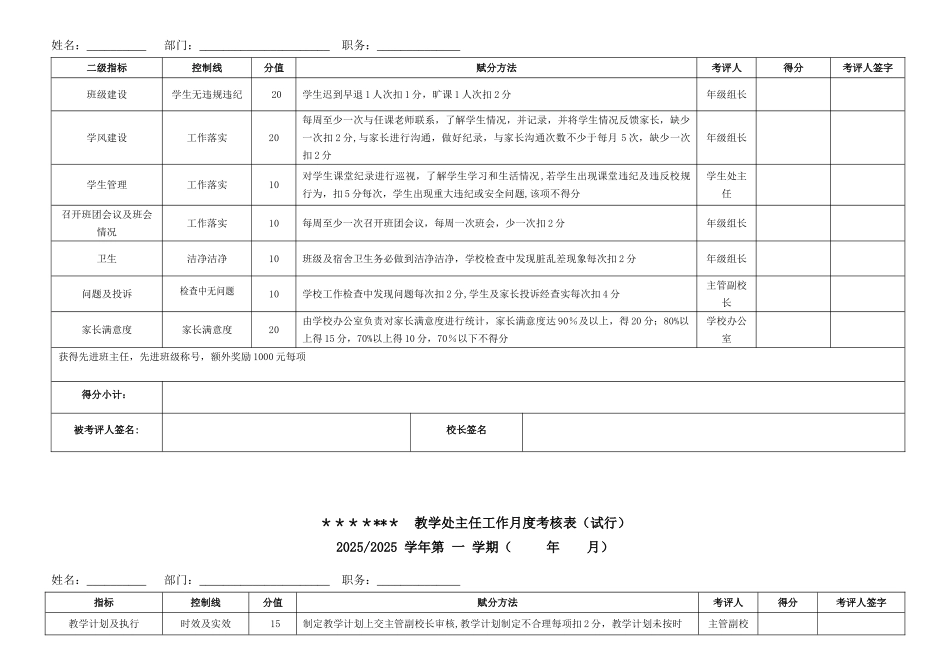 公司学校考核表_第3页