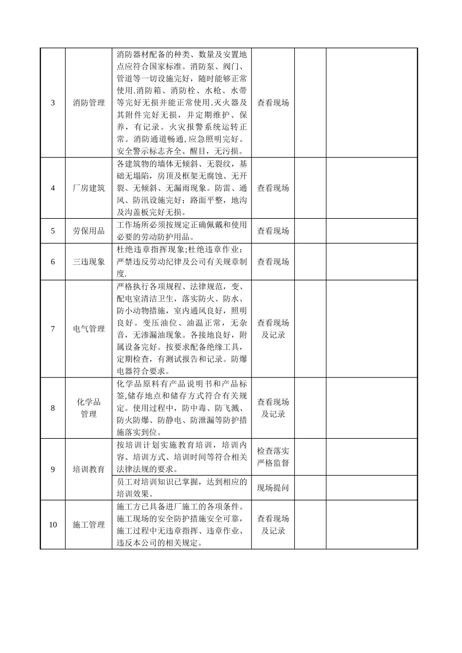 公司安全检查表_第3页