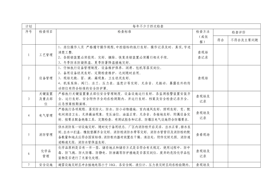 公司安全检查表22524_第3页