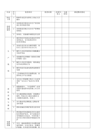 公司安全检查记录表