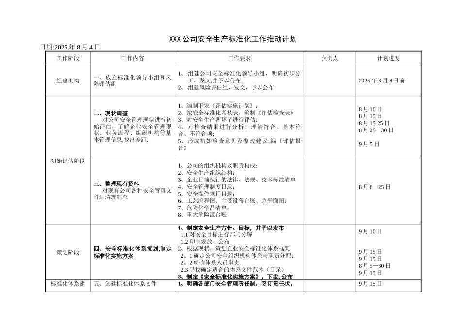 公司安全生产标准化工作推进计划_第1页