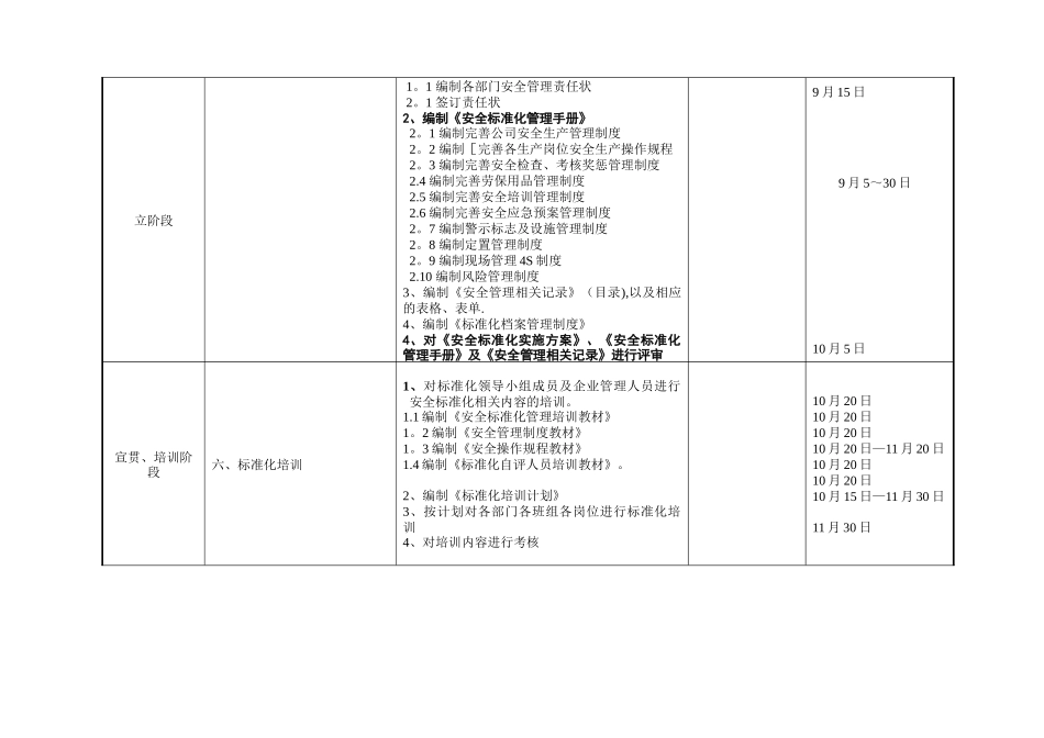 公司安全生产标准化工作推进计划_第2页