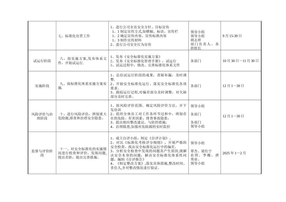公司安全生产标准化工作推进计划_第3页