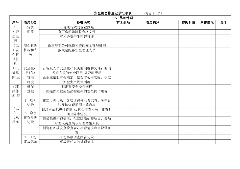 公司安全生产检查记录总表_第1页