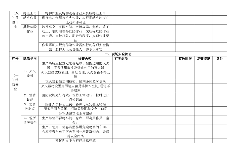 公司安全生产检查记录总表_第3页