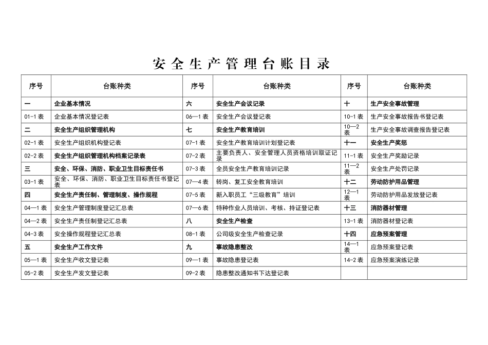 公司安全生产管理台账_第2页