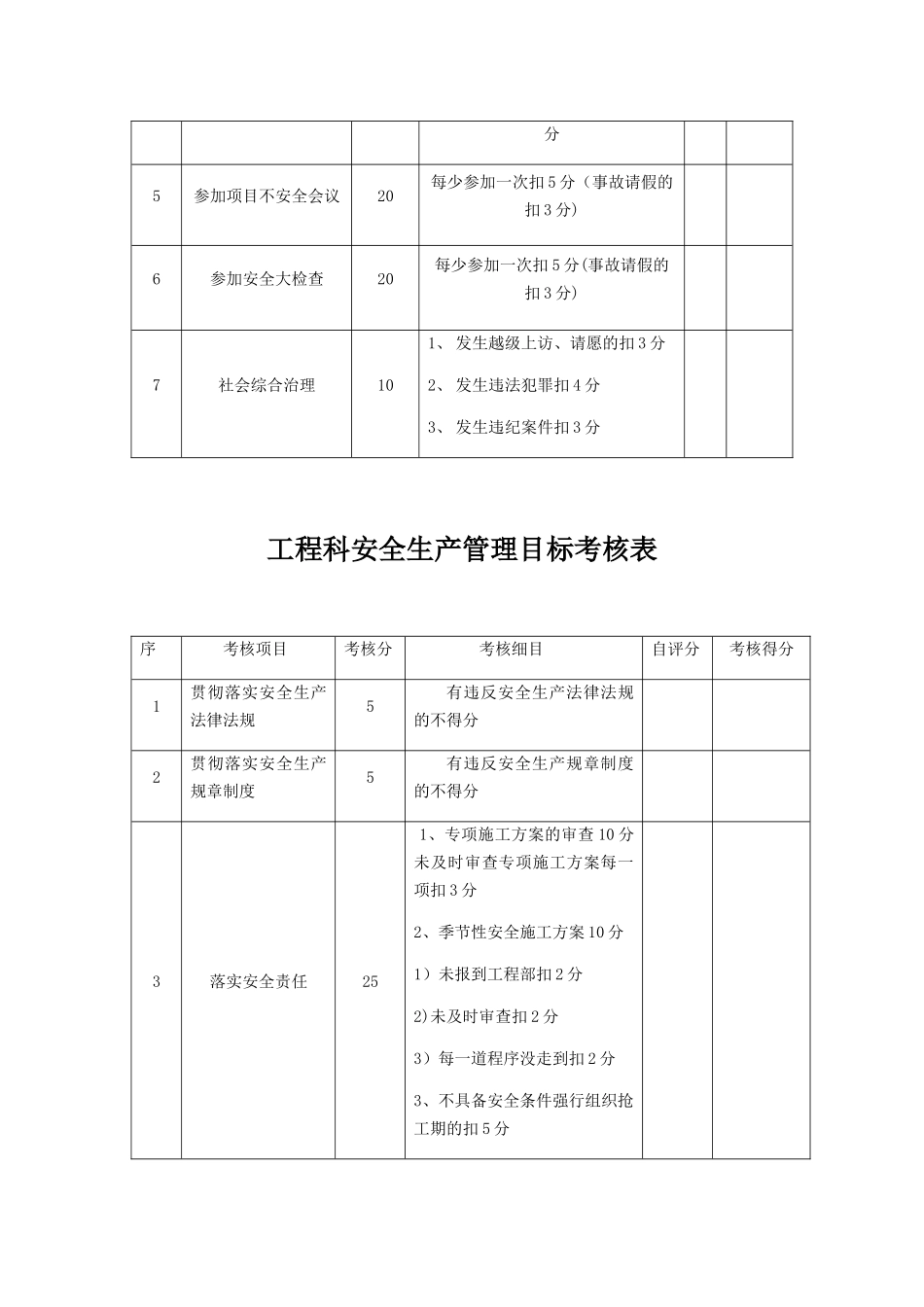公司安全生产管理目标考核表_第2页