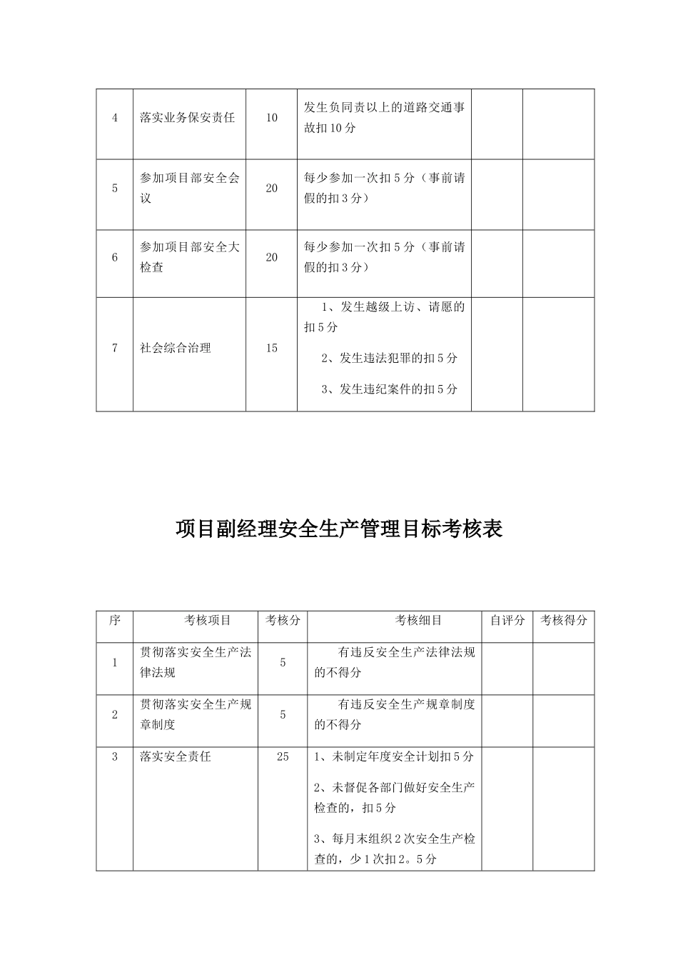 公司安全生产管理目标考核表_第3页