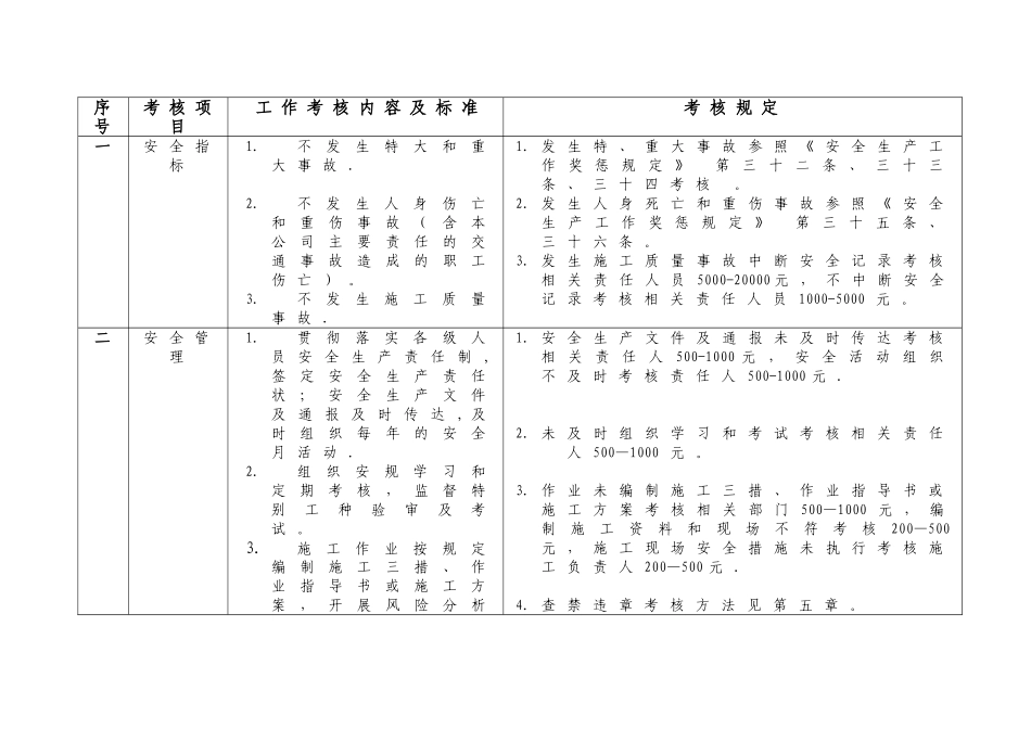 公司安全生产考核办法_第2页