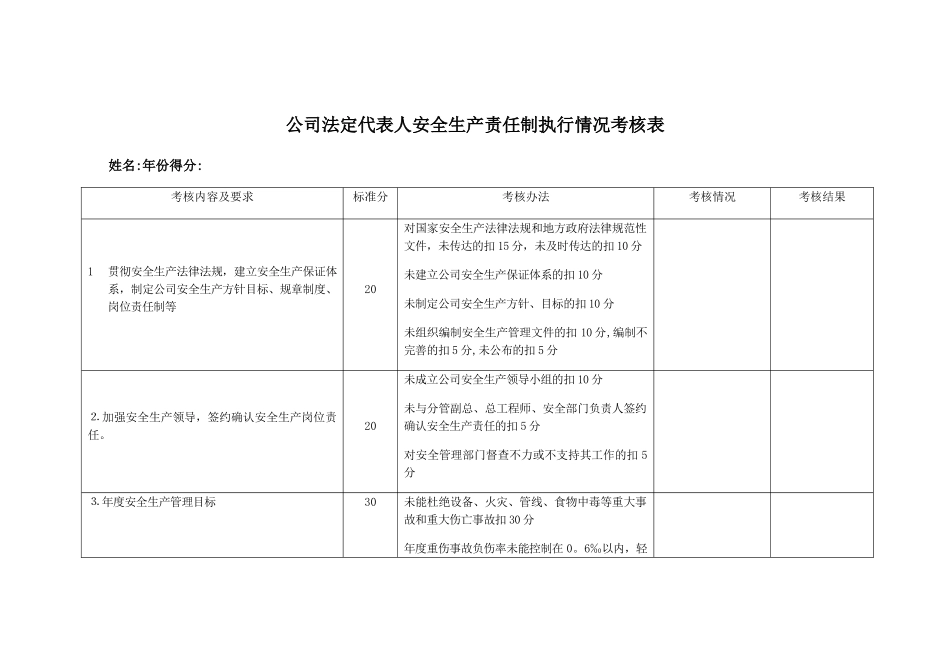 公司安全生产责任制执行情况考核表_第1页