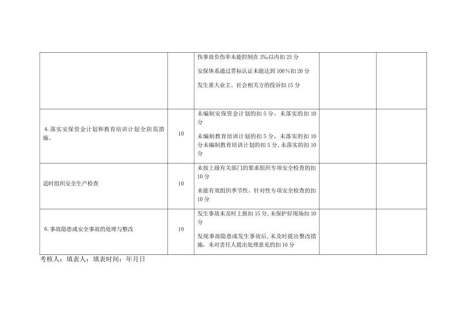 公司安全生产责任制执行情况考核表_第2页