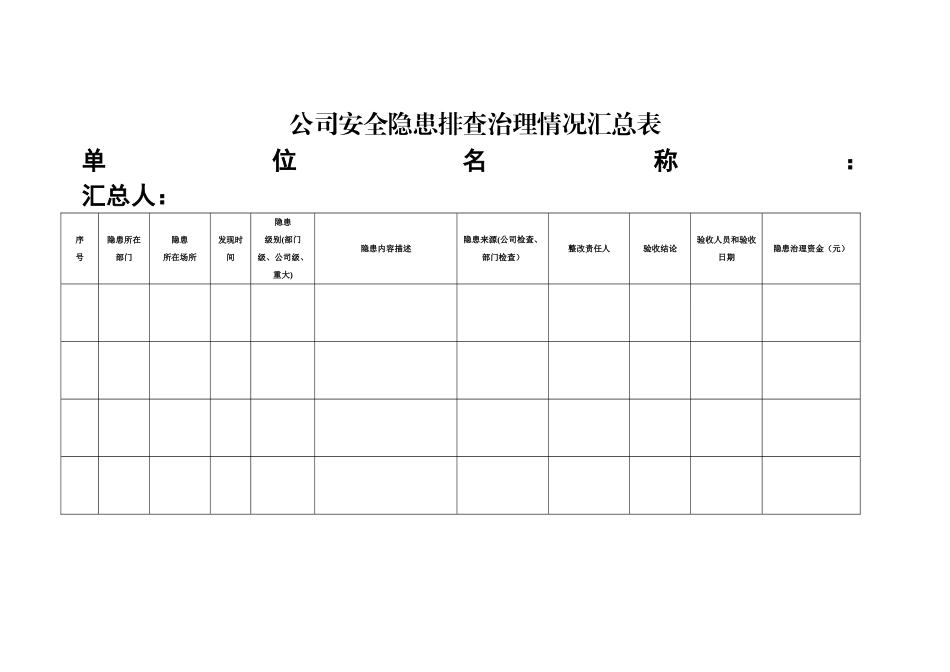 公司安全隐患排查记录表空白模板大全_第1页