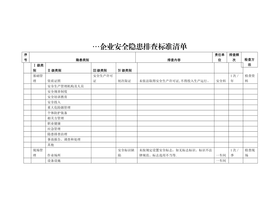 公司安全隐患排查记录表空白模板大全_第3页