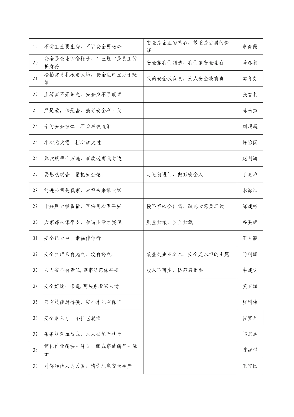 公司安全警示语_第2页