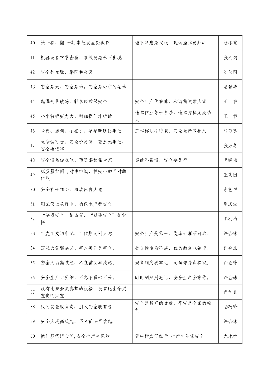 公司安全警示语_第3页
