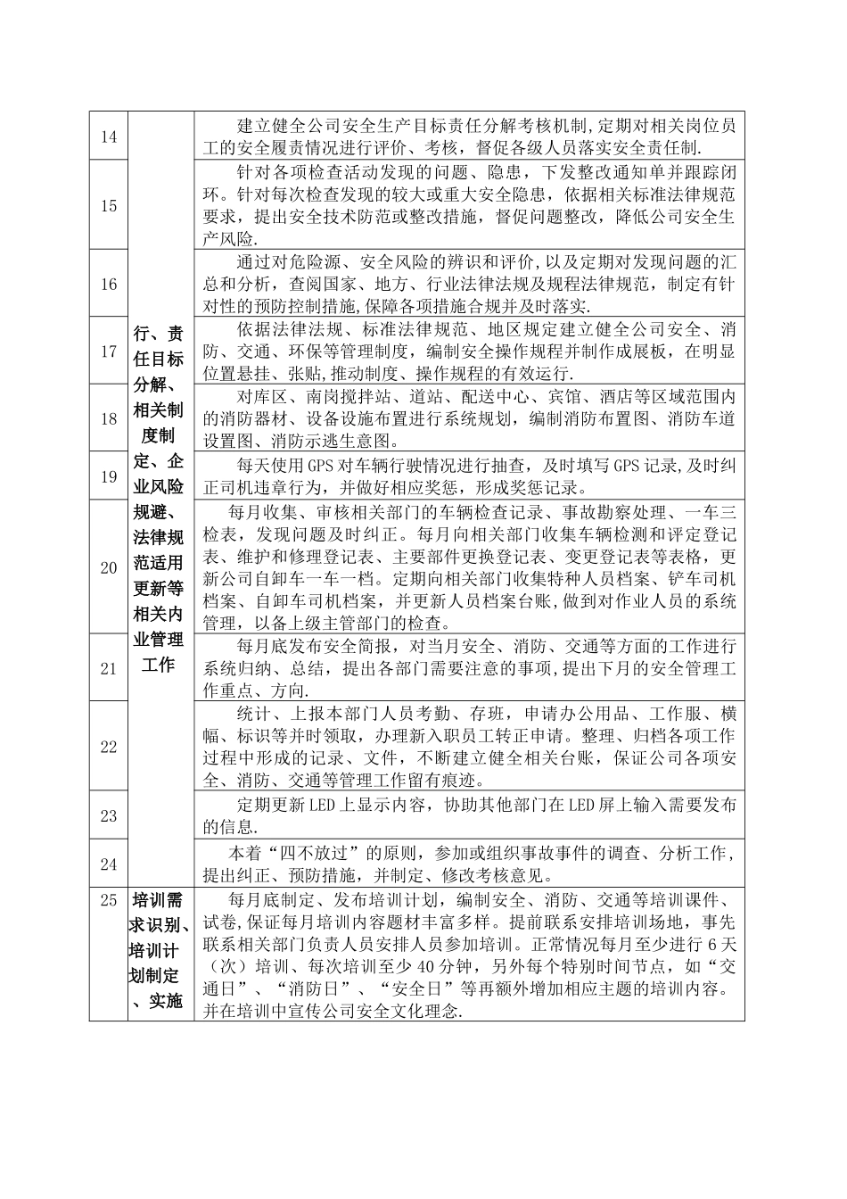 公司安监部人员岗位_第2页
