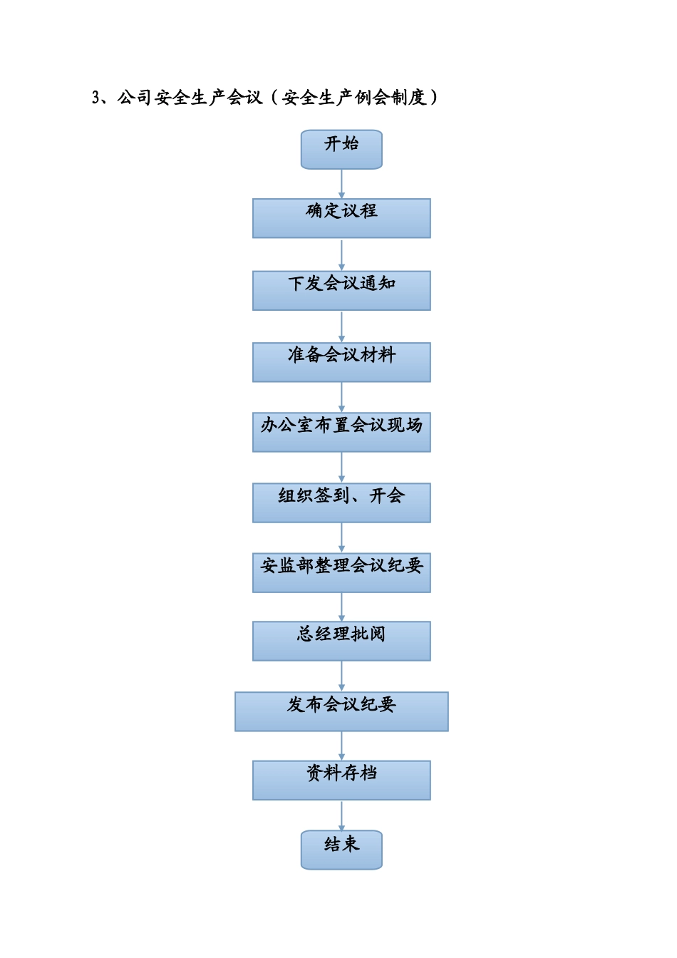 公司安监部各项工作流程图_第3页
