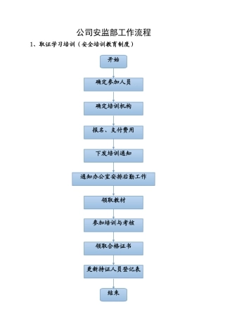 公司安监部各项工作流程图