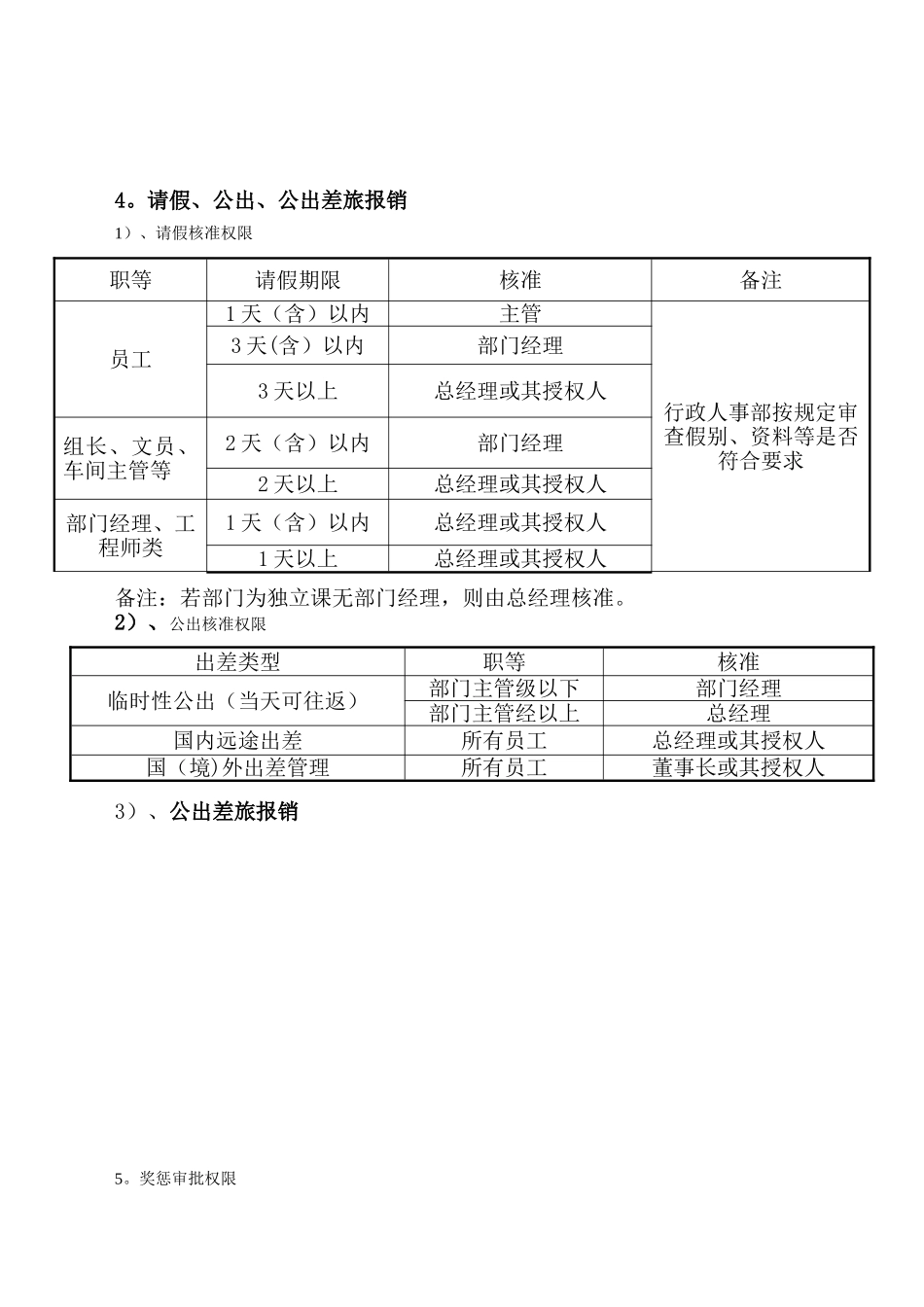 公司审批权限表_第3页