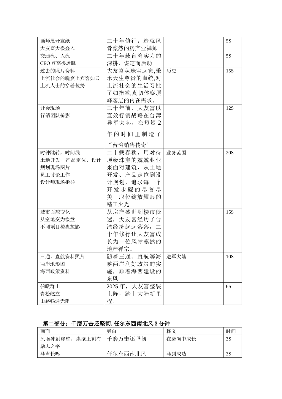 公司宣传片脚本_第2页