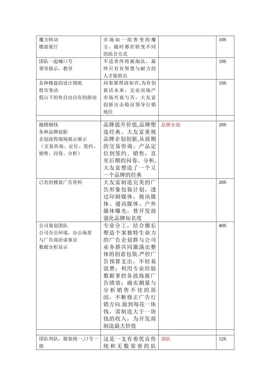 公司宣传片脚本_第3页