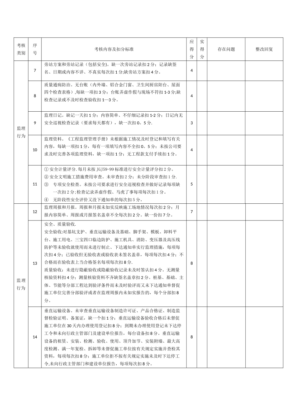 公司对项目监理部工作考核表_第2页