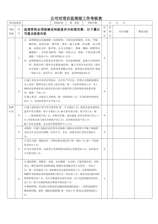 公司对项目监理部工作考核表