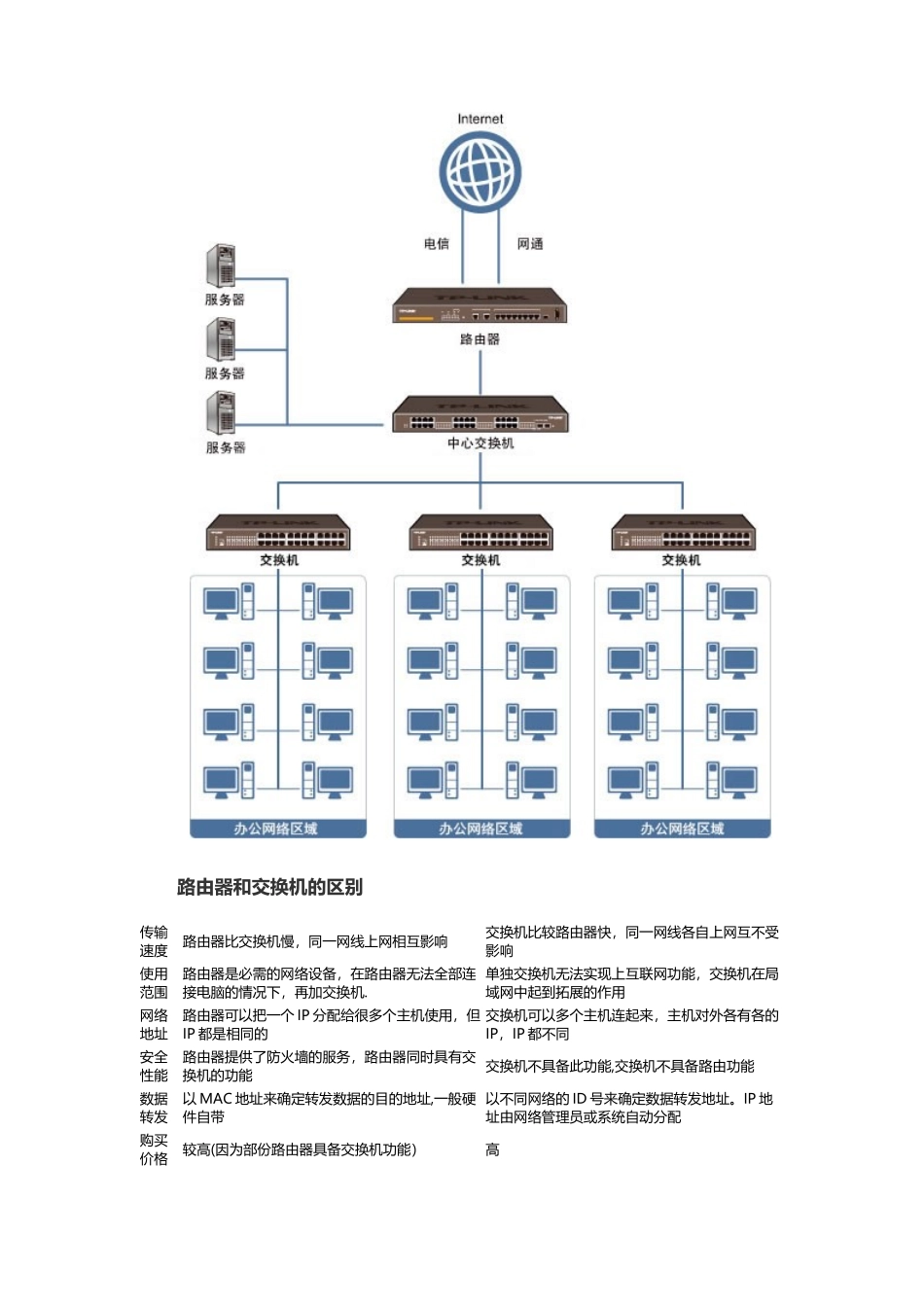 公司局域网如何组建-公司局域网搭建方法_第2页
