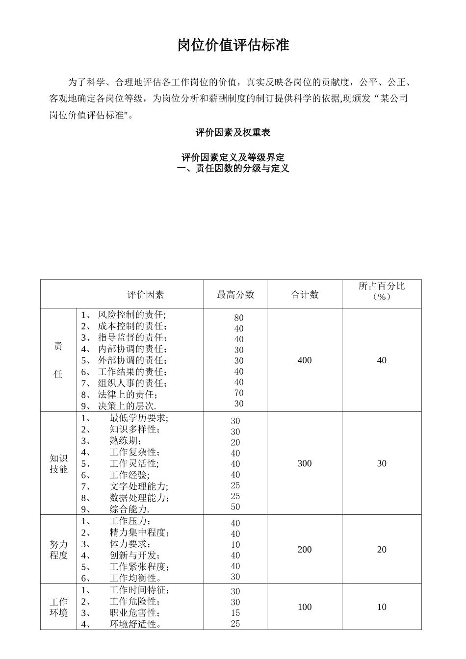 公司岗位价值评估标准_第1页