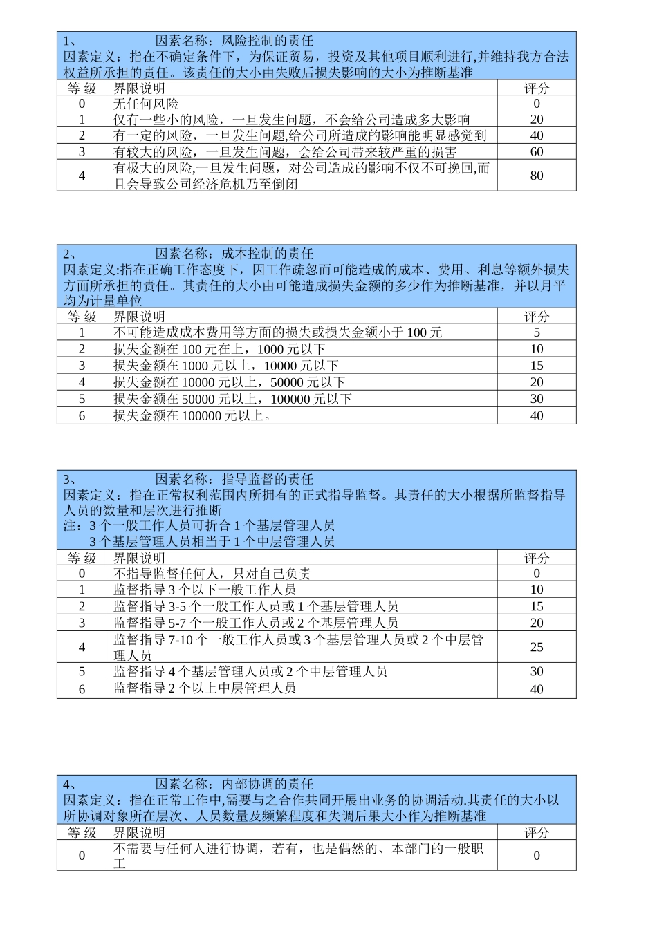 公司岗位价值评估标准_第2页
