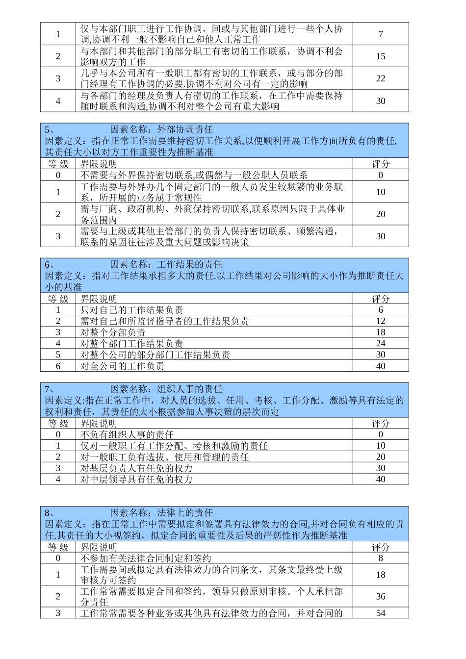 公司岗位价值评估标准_第3页