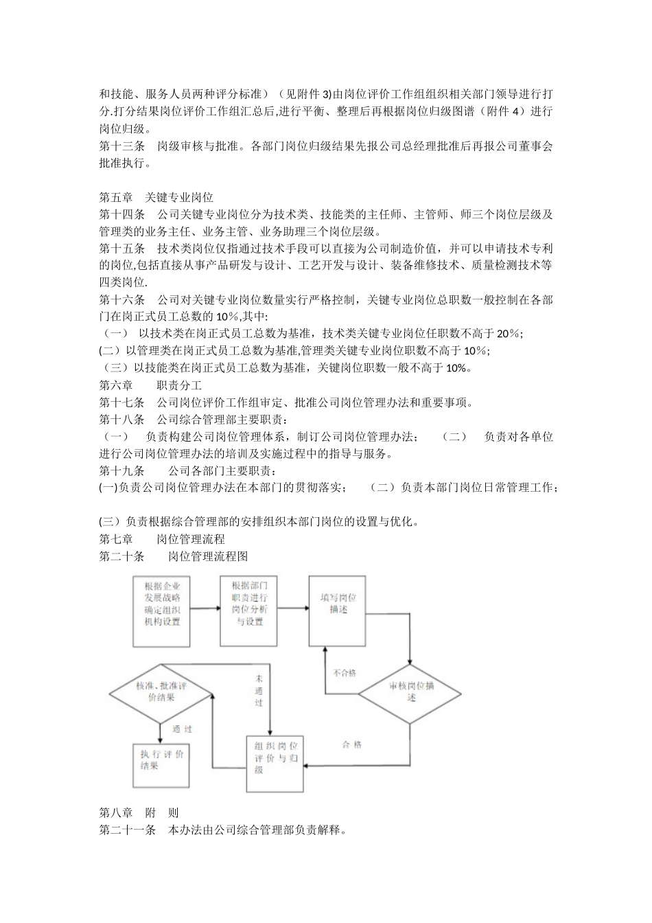 公司岗位管理办法_第2页