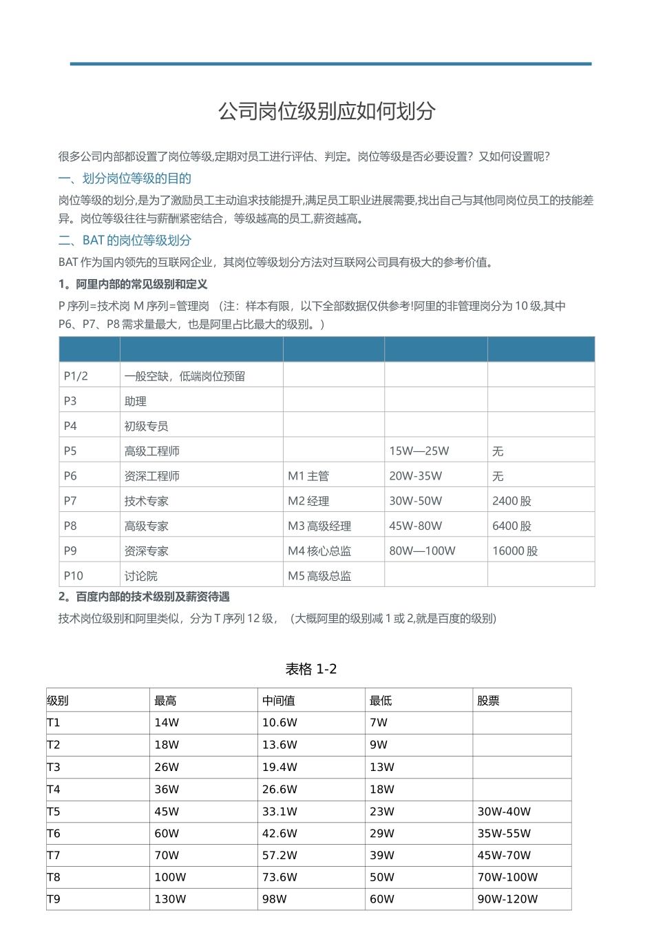 公司岗位级别应如何划分_第1页