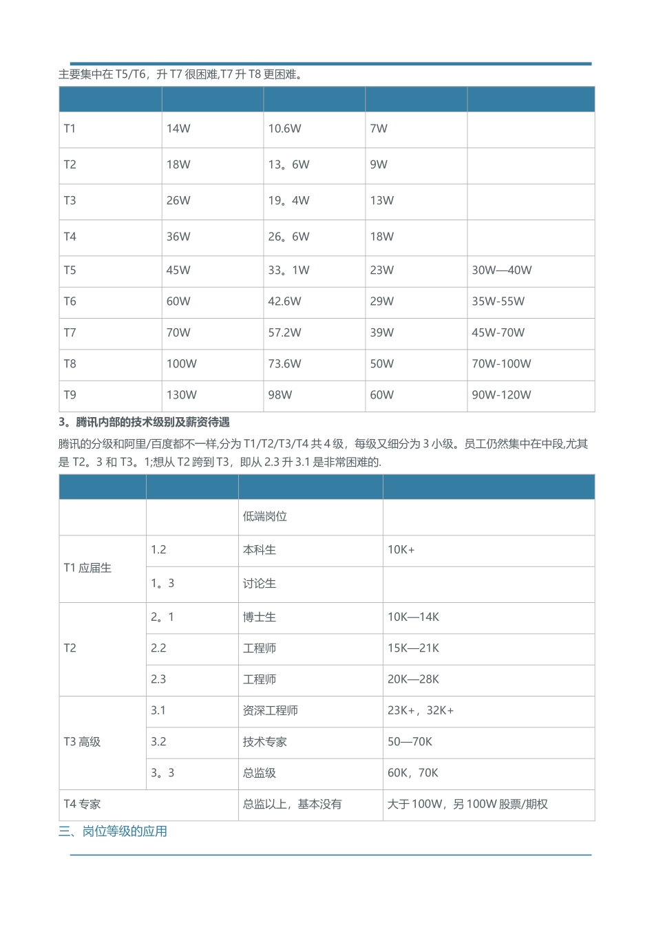 公司岗位级别应如何划分_第2页