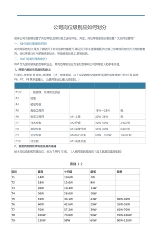 公司岗位级别应如何划分