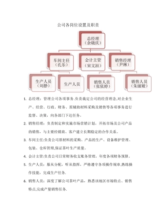 公司岗位职责与分配