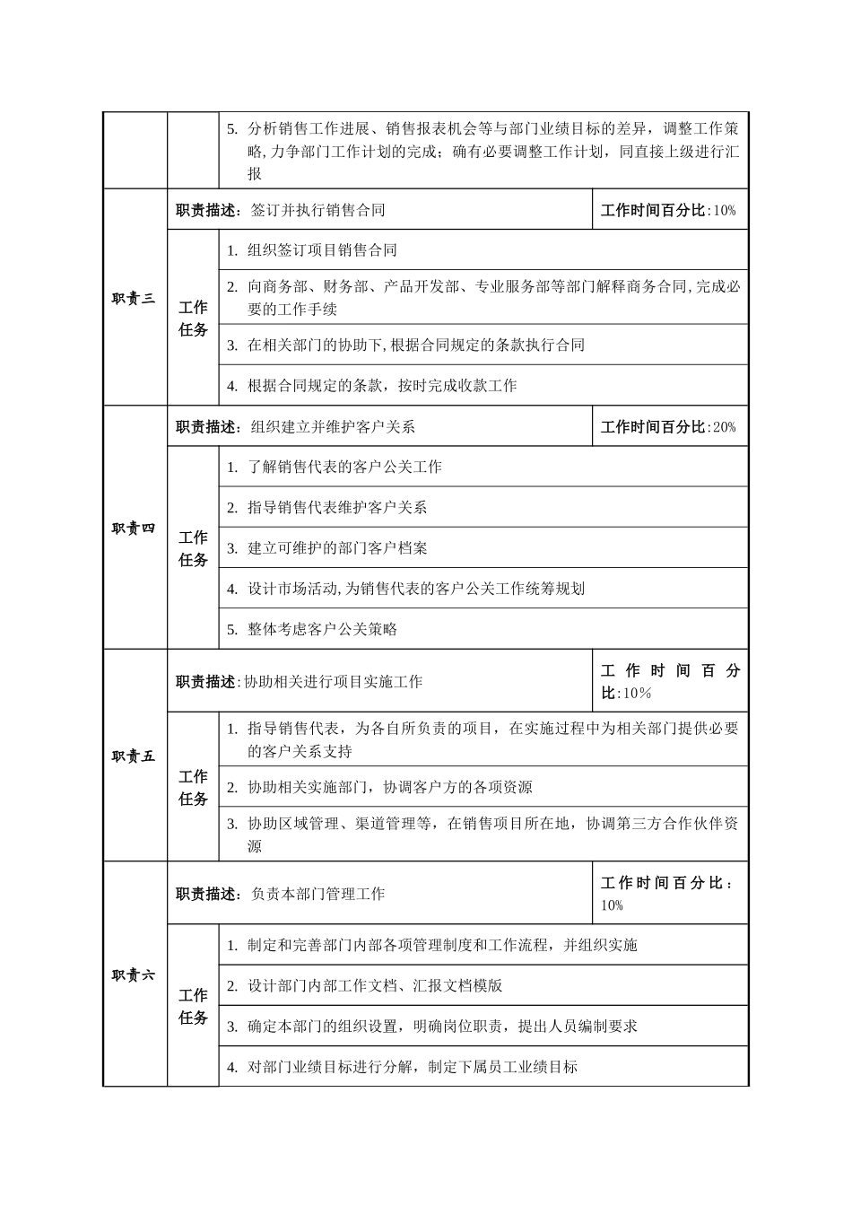 公司岗位职责及职能明细_第2页