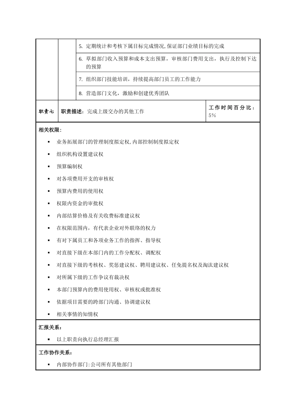 公司岗位职责及职能明细_第3页