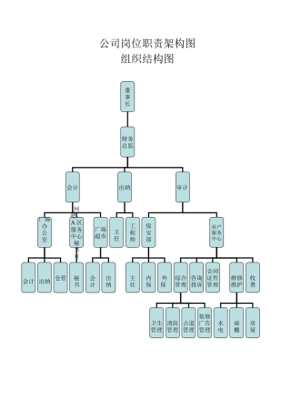 公司岗位职责架构图