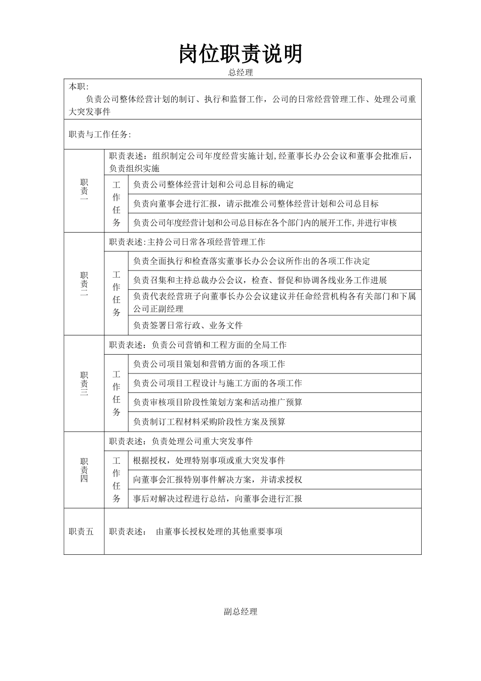 公司岗位职责说明_第1页