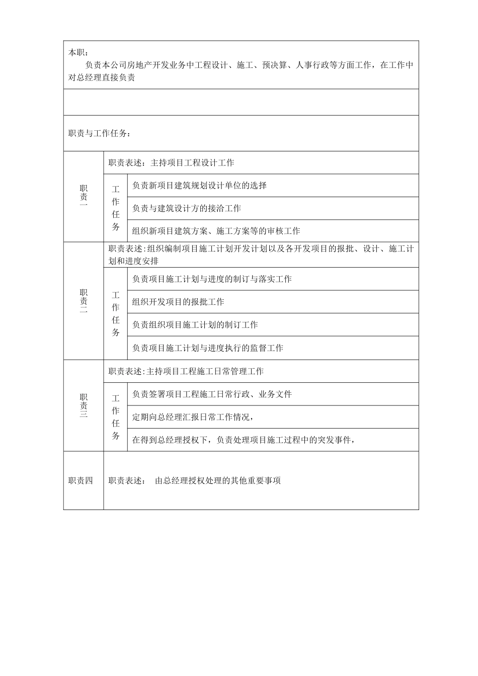 公司岗位职责说明_第2页