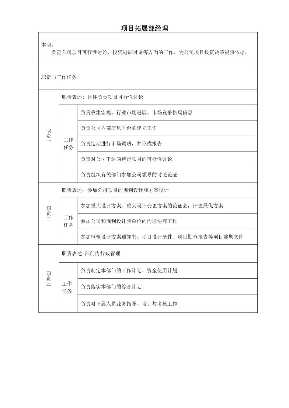 公司岗位职责说明_第3页