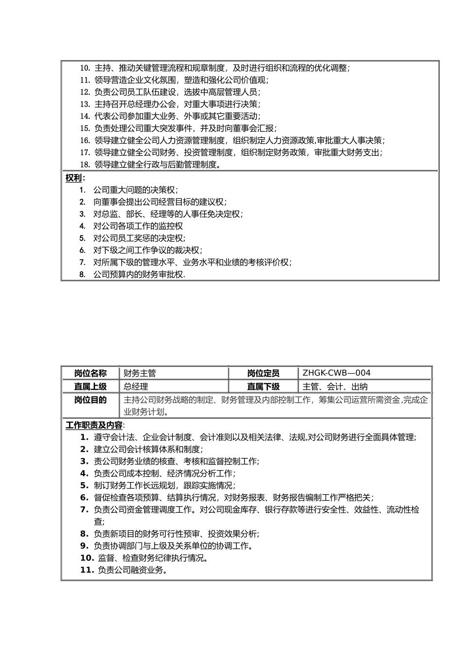 公司岗位设置及岗位职责_第2页