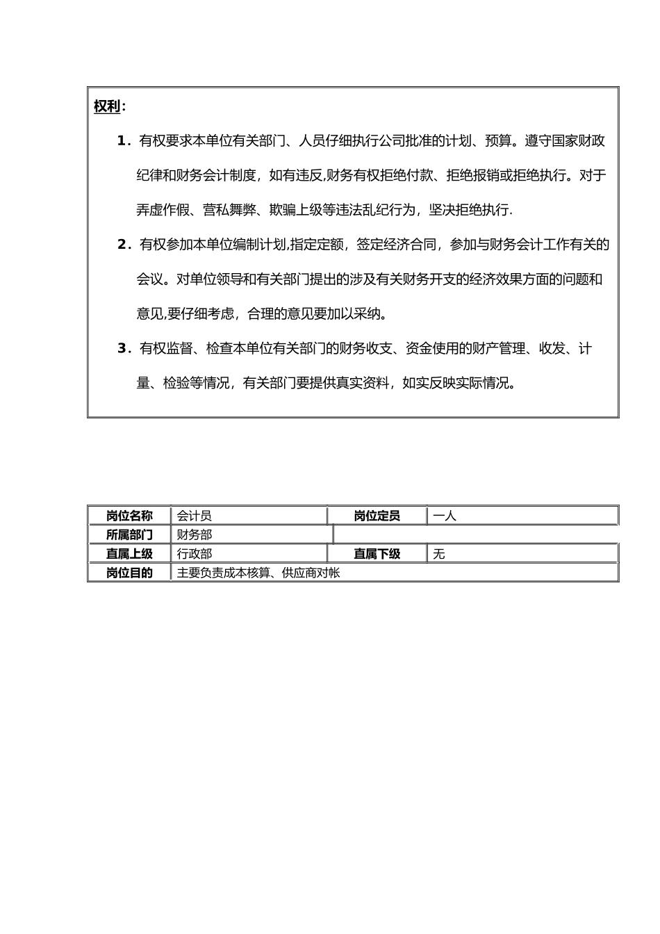 公司岗位设置及岗位职责_第3页