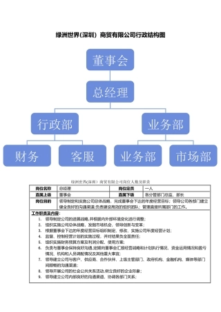 公司岗位设置及岗位职责