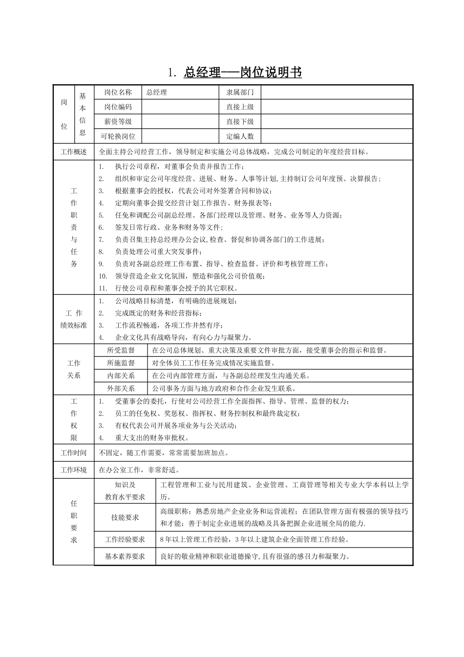公司岗位设置及职责分工说明书_第1页