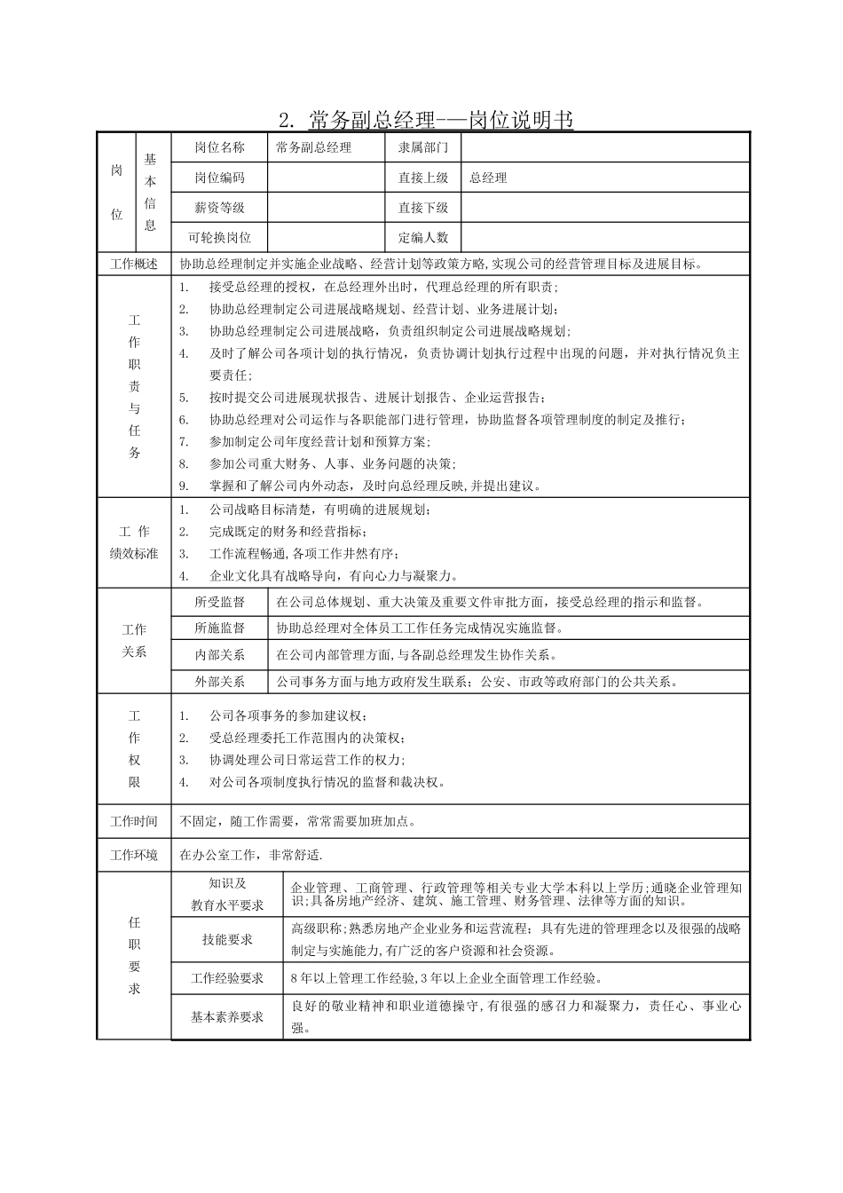 公司岗位设置及职责分工说明书_第2页