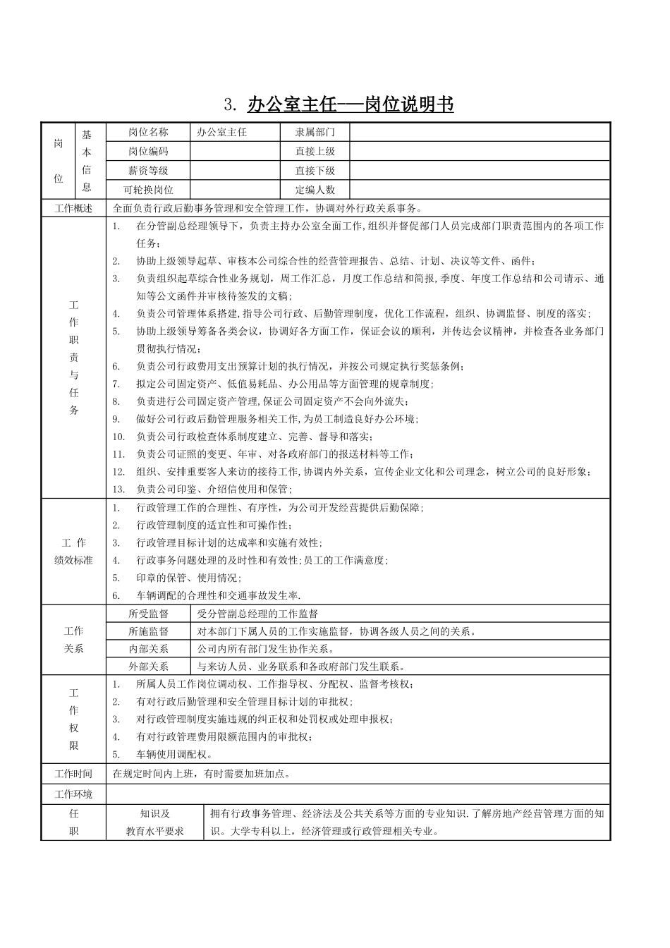 公司岗位设置及职责分工说明书_第3页