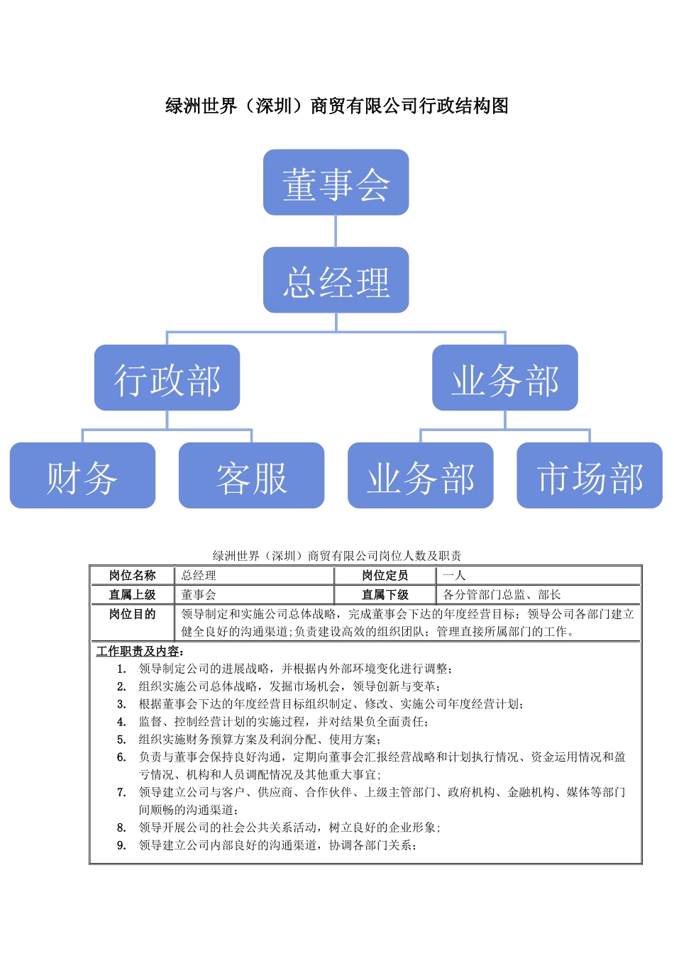 公司岗位设置和岗位职责_第1页