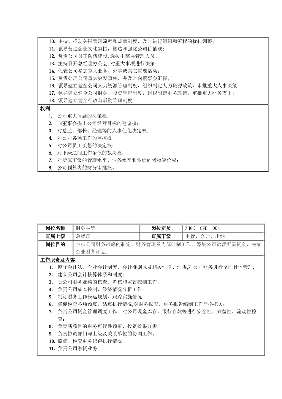 公司岗位设置和岗位职责_第2页